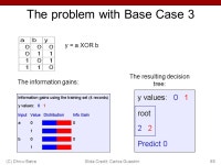 ECE 5984: Introduction to Machine Learning Dhruv Batra Virginia Tech Topics: –Decision/Classification Trees Readings: Murphy... 