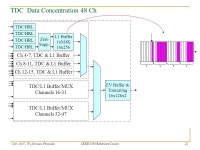 Oct. 2007, Wu Jinyuan, FermilabIEEE NSS Refresher Course1 Digital Design with FPGAs: Examples and Resource Saving Tips Screen B... 