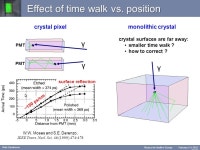 Peter Dendooven LaBr 3 and LYSO monolithic crystals coupled to photosensor arrays for TOF-PET Physics for Health in Europe... 