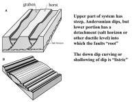 24 February 2016GLG310 Structural Geology Description of faults NormalThrust/reverseStrike-slip Horizontal stretch >1<1>1 in.... 