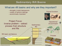 24 February 2016GLG310 Structural Geology Description of faults NormalThrust/reverseStrike-slip Horizontal stretch >1<1>1 in.... 