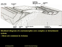 24 February 2016GLG310 Structural Geology Description of faults NormalThrust/reverseStrike-slip Horizontal stretch >1<1>1 in.... 