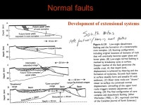 24 February 2016GLG310 Structural Geology Description of faults NormalThrust/reverseStrike-slip Horizontal stretch >1<1>1 in.... 