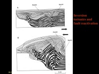 24 February 2016GLG310 Structural Geology Description of faults NormalThrust/reverseStrike-slip Horizontal stretch >1<1>1 in.... 