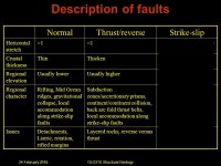 24 February 2016GLG310 Structural Geology Description of faults NormalThrust/reverseStrike-slip Horizontal stretch >1<1>1 in.... 