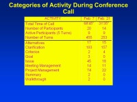 Explorations in Internet-Based Collaborative Informatics Research: A Cognitive Evaluation Vimla L. Patel, PhD, DSc Departments of... 