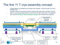 HL-LHC 11 T Dipole for DS Collimation 8 th to10 th December... Gentini, T. Sahner, H. Prin, R. Wawrowski, F. Savary, -  ppt download