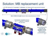 HL-LHC 11 T Dipole for DS Collimation 8 th to10 th December... Gentini, T. Sahner, H. Prin, R. Wawrowski, F. Savary, -  ppt download