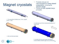 HL-LHC 11 T Dipole for DS Collimation 8 th to10 th December... Gentini, T. Sahner, H. Prin, R. Wawrowski, F. Savary, -  ppt download