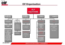 Elf 1999 PI SYSTEM USERS’ CONFERENCE 1 March, 1999 elf atochem GENERIC BATCH REPORTING FOR SIMPLE UNITS Marc Souche :Elf... 