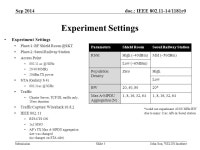 Submission doc.: IEEE /1181r0 Sep 2014 John Son, WILUS InstituteSlide 1 Measurements on A-MPDU performances under various channel... 