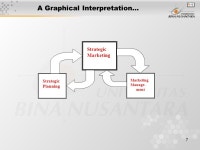 1 Pertemuan 17 Understanding Internet Marketing Planning Matakuliah: J0324/Sistem e-Bisnis Tahun: 2005 Versi: 02/ ppt download