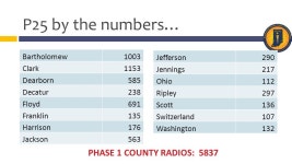 NEXT GEN SAFE-T P25 UPGRADE Integrated Public Safety Commission. -  ppt download