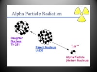 Unstable atomic nuclei emit particles and energy radioactivity. -  ppt download