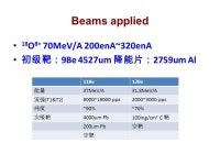 11 Experiment June 2012 PKU Group + Lanzhou Group. -  ppt download