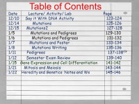 1/22/16 Starter: What determines the traits of an organism? 1/22/ Heredity and Genetics Application Notes Glue here when done... 