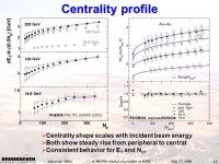 Alexander Milov ICHEP06: Global observables at RHIC July 27, Global Observables at RHIC Alexander Milov ICHEP Moscow July 27, ppt... 