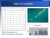 1 Safety Capacity Capacity Planning in Services Industry  Matching Supply and Demand in Service Processes  Performance Measures... 