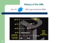 1 SYS366 Week 2 - Lecture 2 Visual Modeling & UML. -  ppt download