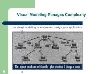 1 SYS366 Week 2 - Lecture 2 Visual Modeling & UML. -  ppt download