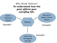 Ago 235 Yrs. Ago _____ 2. United States Begins _____ 1. Greek Civilization _____ 4. European Middle Ages _____ ppt download