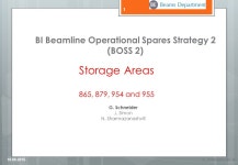 Storage Areas 865, 879, 954 and 955 G. Schneider J. Simon N. Sharmazanashvili G. Schneider BE-BI BI Beamline Operational Spares... 