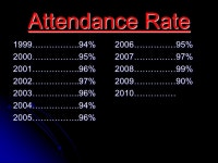 HALL HIGH SCHOOL Academic Indicators Students meeting or exceeding the Illinois Learning Standards (reading, math, science) 2002... 