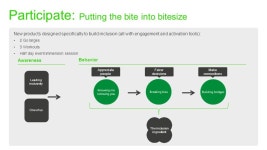 One of us? The inclusion solution Ryan Boughan Vice President, Mind Gym Inc. -  ppt download