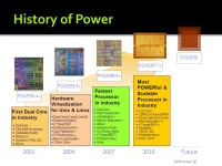 Adam Kunk Anil John Pete Bohman.  Released by IBM in 2010 (~ February)  Successor of the POWER6  Shift from high frequency to... 