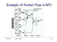 CSci5221: Router Design 1 Router Design: Part 2 Overview of Generic Router Architecture Input-Queued Switches (Routers) IP... 