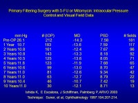 Evidence-Based Target Pressures Paul Palmberg, MD, PhD Bascom Palmer Eye Institute University of Miami School of Medicine How to... 