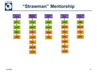 Long Term Ecological Research Network Information System LTER EML Status LTER Information Manager’s Meeting 28 July 2004 Mark... 