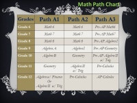 Parent & Student Orientation 7 th Grade Registration 2016 – 2017 Grace Malek ~ 6 – 8 Guidance and Counseling Monday February... 