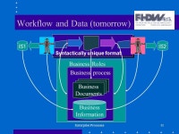 Enterprise Processes Integration of Process Models in the Design and Development of Enterprise Application Michael Löwe Lessons... 