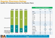 Quantitative Research Prepared For: March 2013 PREPARED BY: Larry Ryan J.4344 Pharmacy Usage & Attitudes March ppt download