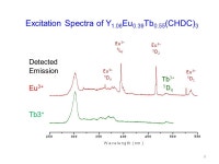 Spectroscopy of Luminescent Crystals Containing Rare Earth Elements Meng-Ling Chen, Kwang-Hwa Lii, and Bor-Chen Chang Department... 