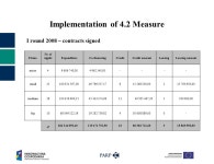 2009 Bożena Lublińska-Kasprzak Waarsaw, r. Structural funds implemented by the Polish Agency for Enterprise Development in... 