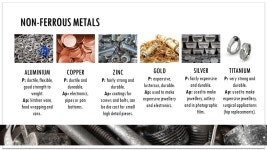 METALS. Metals; ferrous, non ferrous, alloys Ferrous metals · Ferrous metals including: mild steel, high carbon steel, cast and... 