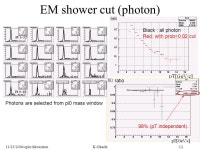 11/23/2004 spin discussionK.Okada1 Measurement of prompt photon in  s=200GeV pp collisions Kensuke Okada For the PHENIX... 