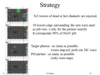 11/23/2004 spin discussionK.Okada1 Measurement of prompt photon in  s=200GeV pp collisions Kensuke Okada For the PHENIX... 