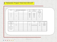 3/18/ :47 AM 1 Time-Cost Trade-Off (Time Reduction = Time Compression = Time Shortening) -  ppt download