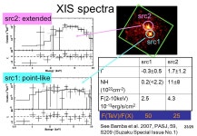 1/25 X-ray Observations of the Dark Particle Accelerators Hironori Matsumoto (Kyoto Univ.) -  ppt download