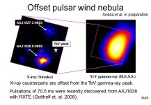 1/25 X-ray Observations of the Dark Particle Accelerators Hironori Matsumoto (Kyoto Univ.) -  ppt download