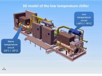Thermosiphon Project for ATLAS ID C 3 F 8 Evaporative Cooling - Status Report ATLAS ID Week CERN – Geneva October 28 th, 2013... 