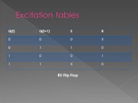  Flip-flops are digital logic circuits that can be in one of two states.  Flip-flops maintain their state indefinitely until an... 