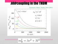 Renormalization of the Higgs Triplet Model Mariko Kikuchi （ Univ. of Toyama ） Collaborators M. Aoki （ Kanazawa Univ. ）... 