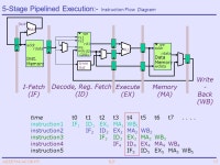 AEEE564/ACOE455ILP1 Computer Architecture Instruction Level Parallelism (ILP): The MIPs ISA The Pipelining concept Clock... 