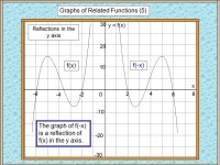 f(x) + a x y = f(x) Graphs of Related Functions (1) f(x) = x 2 f(x) +2= x f(x) - 5 = x Vertical Translations. -  ppt download