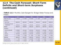 Copyright © 2010 Pearson Prentice Hall. All rights reserved. Chapter 12 Forecasting and Short-Term Financial Planning. -  ppt... 