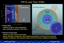 Heidelberg 2008 Patrick Slane (CfA) Pulsar Wind Nebulae. -  ppt download